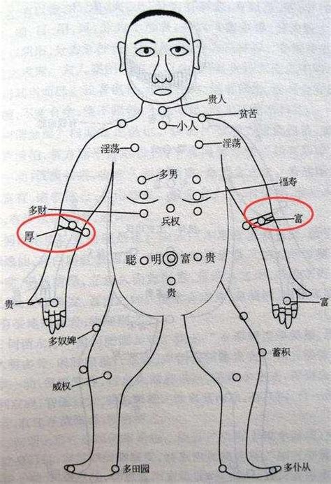 上手臂有痣|手上8處長痣有好運！上手臂=不愁沒人愛、掌心=大富。